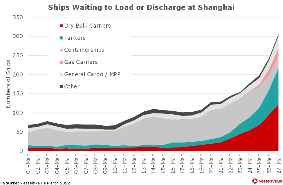 Ships-waiting-to-load-or-discharge-in-Shanghai-ship-types